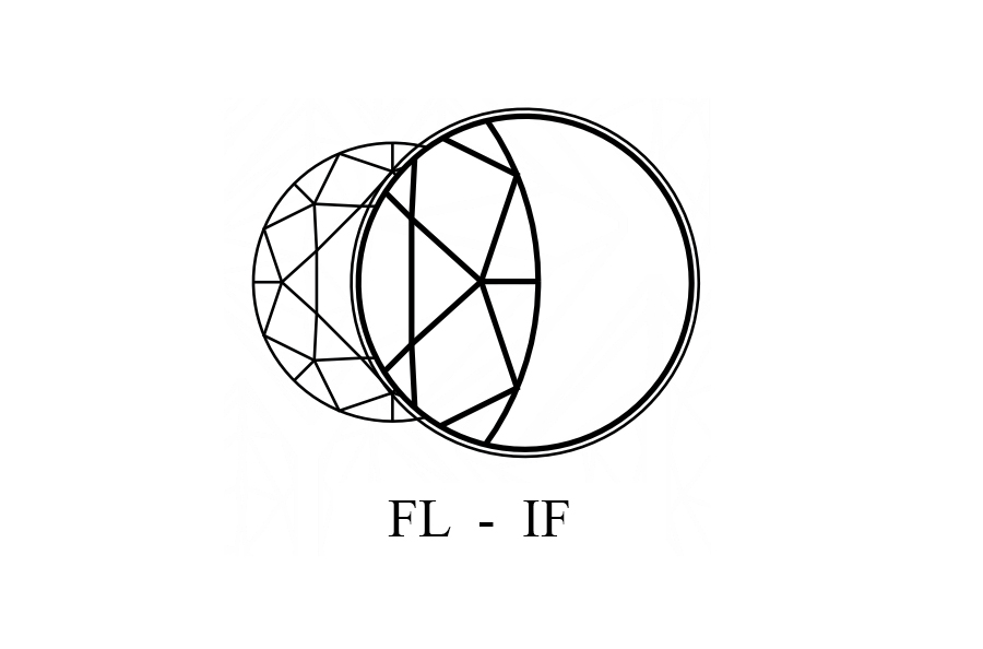 Flawless clarity