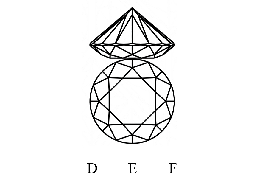 Colorless diamonds
